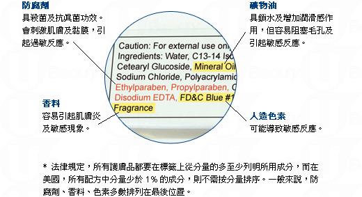 化妝、護膚品有害成大搜查